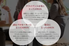 企業・認定生・協会の3つのWINの実現を目指す