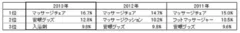 母の日に欲しい疲労解消グッズランキング