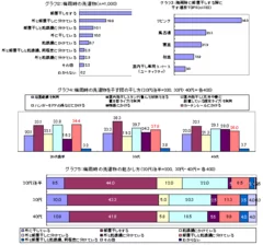 グラフ2～5