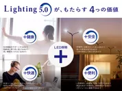 Lighting 5.0が、もたらす4つの価値
