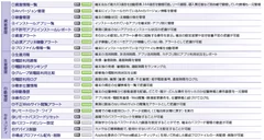 4．機能一覧