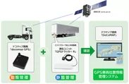 シャーシ位置管理システム「GPSトラッカーR」