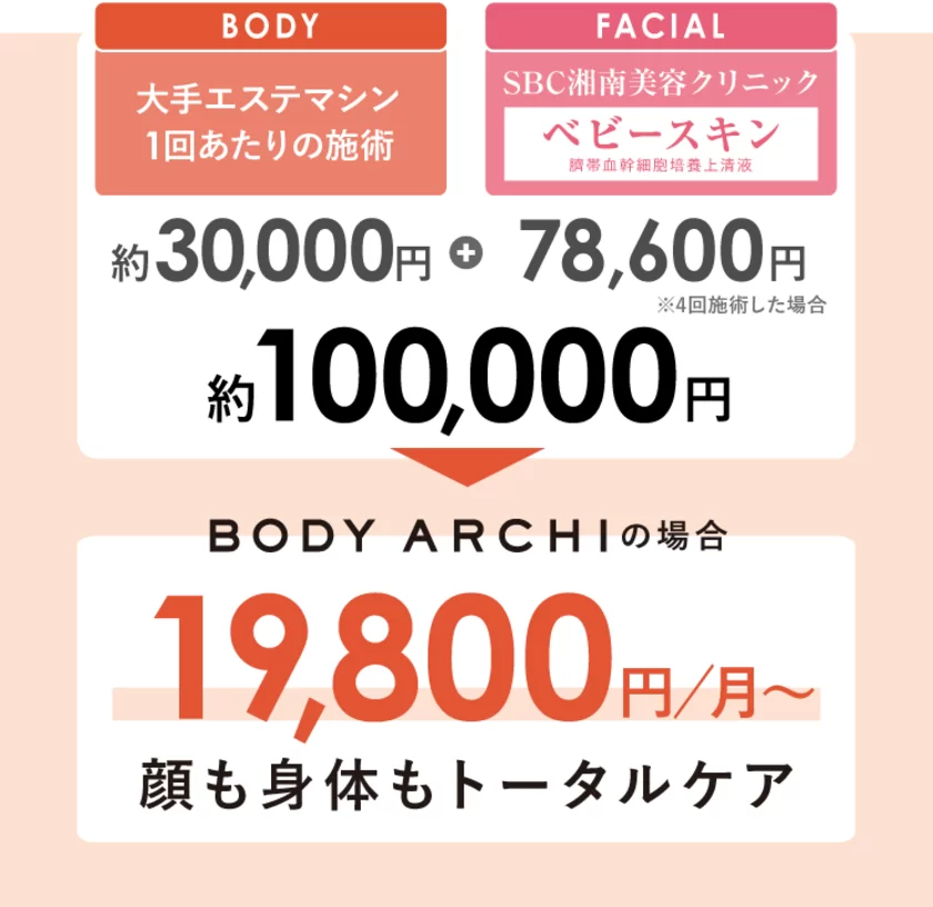 茨城唯一のBODY ARCHI つくば トナリエクレオ店が1周年 5月31日までのキャンペーンでベビースキン 無料モニターを先着20名募集｜株式会社ボディアーキ・ジャパンのプレスリリース