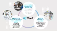 NewEサービス