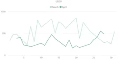 【ダウ平均株価(US30)のボラティリティ推移(対象月：2023年3月・4月)】