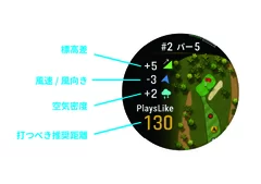 PlaysLike 距離(高低差情報)