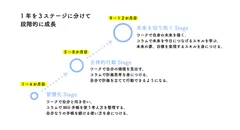 成長のステージ