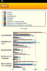 病院の実力アプリイメージ2