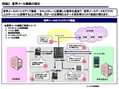 別紙2