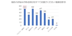 アンケート結果