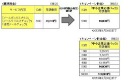 価格表