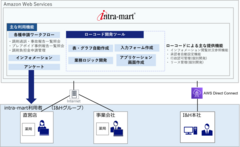 本システムの全体像