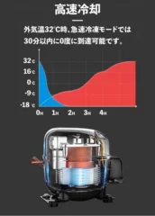 驚異の高速冷却・保冷機能(2)