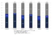 図1. コロナ禍を経た働く男女が最も重視する活動(n=1041)