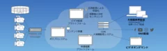 クラウド上のプラットフォームで次世代のストリーミングを実現