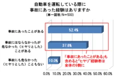 グラフ2