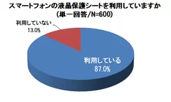 グラフ1