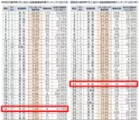 2021年都道府県別　自転車通学時の事故件数ランキング／秋田県