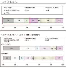 ペットフードを選ぶポイント