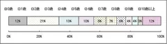 ペットの年齢構成