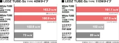 ユニットエネルギー消費効率