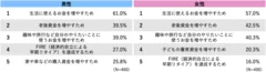 男女比較：株式投資に取り組む理由