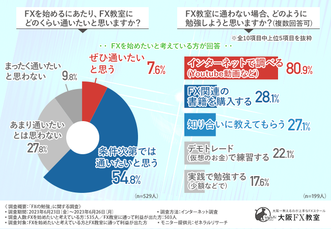 実際にFXで利益を得ている人から学ぶ、失敗しやすい独学方法とその理由