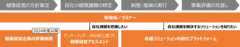 健康経営アライアンスの主な取り組み