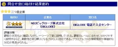 HDI-Japanの調査による評価結果