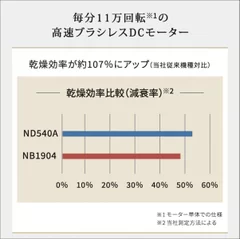 乾燥効率の比較表