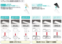 リプレイスに最適なサイズ