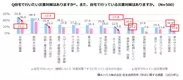 積水ハウス株式会社 住生活研究所「防災に関する調査(2023年)」