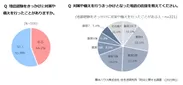 積水ハウス株式会社 住生活研究所「防災に関する調査(2023年)」