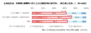 積水ハウス株式会社 住生活研究所「防災に関する調査(2023年)」