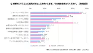 積水ハウス株式会社 住生活研究所「防災に関する調査(2023年)」