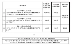 月額利用料(税込)および提供/受付開始日