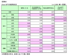 図表B