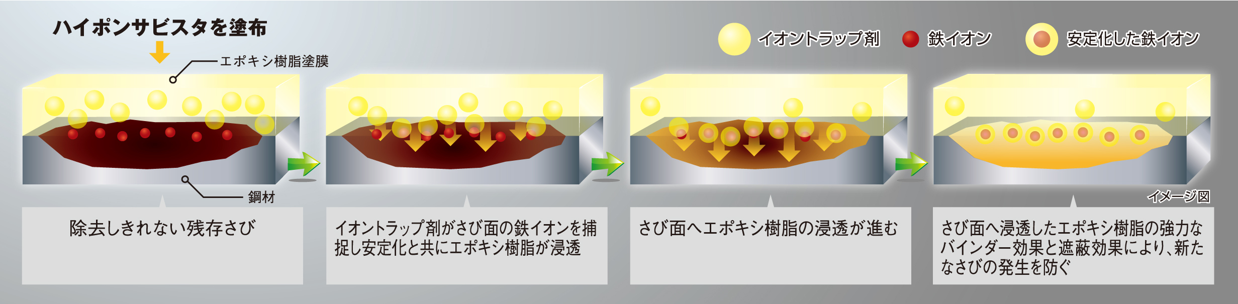 橋梁・タンク・発電所・プラントなど鋼構造物向け 鋼構造物に残ったサビの成長を防ぐ塗装補助剤「ハイポンサビスタ 」を発売｜日本ペイント株式会社のプレスリリース