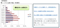 参考資料