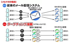 ターゲティング漫画イメージ2