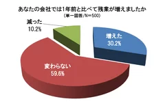 グラフ１