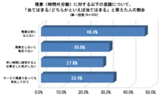 グラフ３