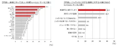 図表1　図表2