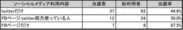 都議選分析結果