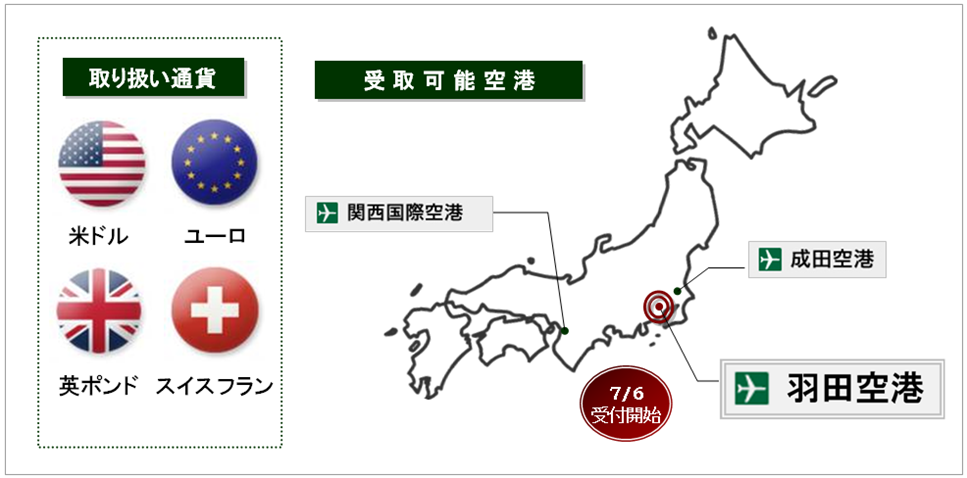 マネパの 外貨両替 受取サービス 新たに拠点追加 いよいよ 羽田空港にてサービス開始 株式会社マネーパートナーズのプレスリリース