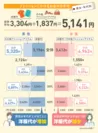 ファッションにかけるお金の月平均