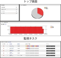 監視画面例