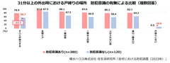 積水ハウス株式会社 住生活研究所「自宅における防犯調査(2023年)」