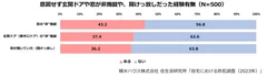 積水ハウス株式会社 住生活研究所「自宅における防犯調査(2023年)」