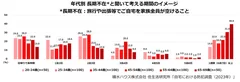 積水ハウス株式会社 住生活研究所「自宅における防犯調査(2023年)」